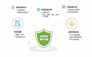 通付盾榮獲2018中國金融創(chuàng)新獎(jiǎng)“十佳金融科技產(chǎn)品創(chuàng)新獎(jiǎng)”，以技術(shù)服務(wù)引領(lǐng)金融安全新航向